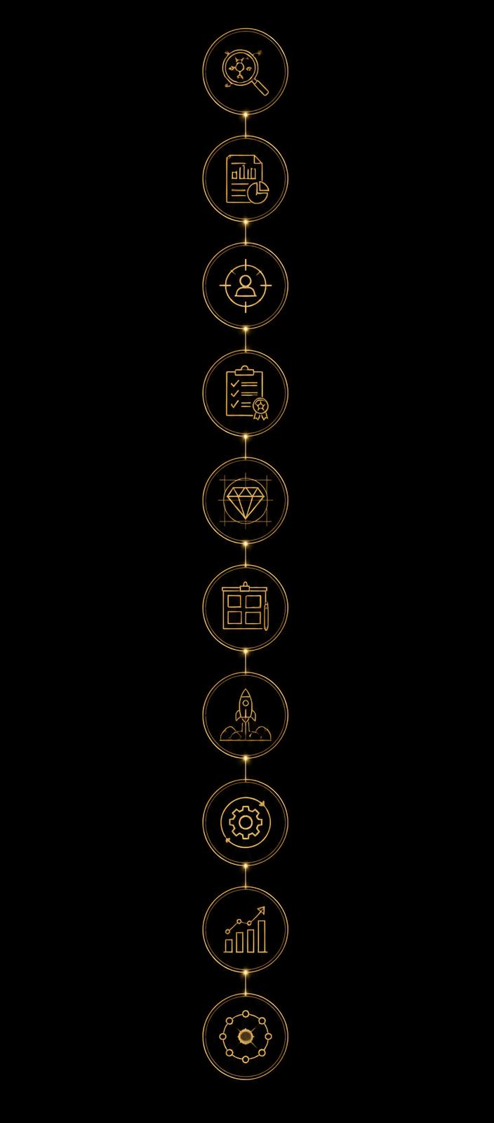 Diagrama vertical del flujo de producción